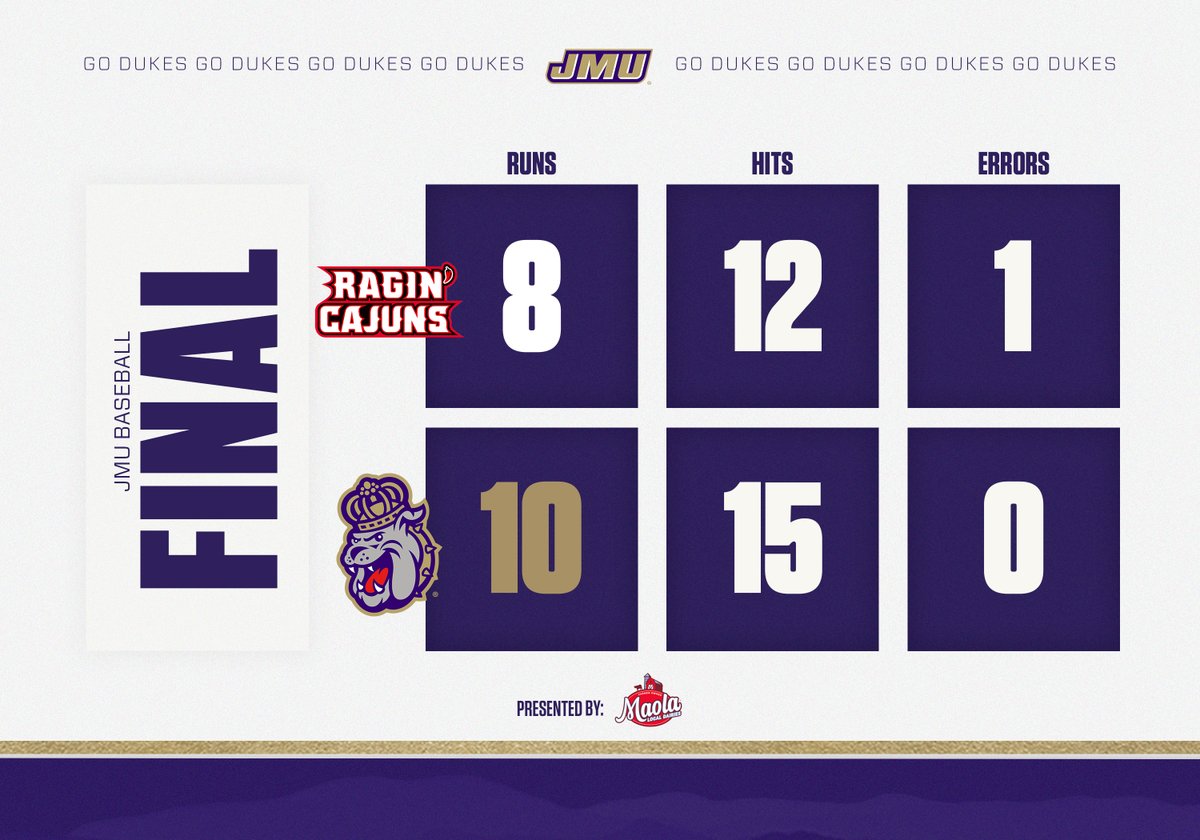 FINAL | Jaylon Lee... DAWG

#GoDukes