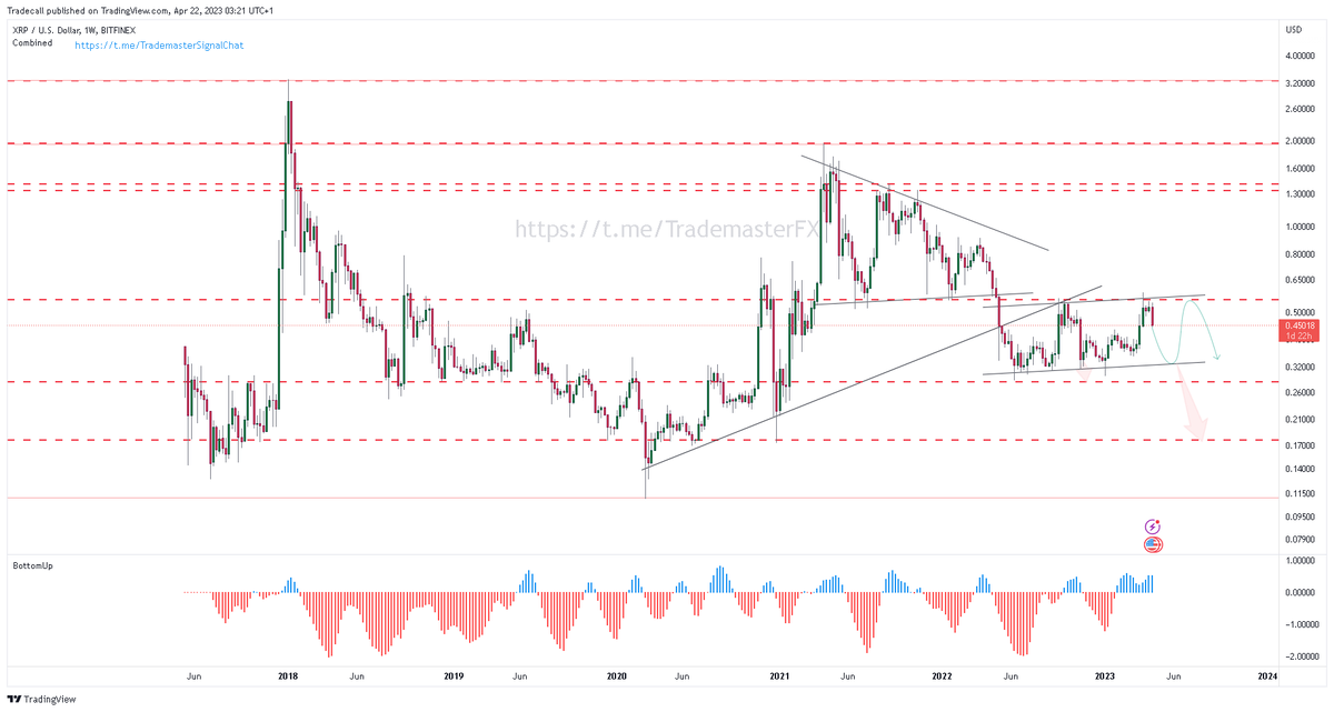 Sideways for now
#xrpusd #ripple #xrp #crypto