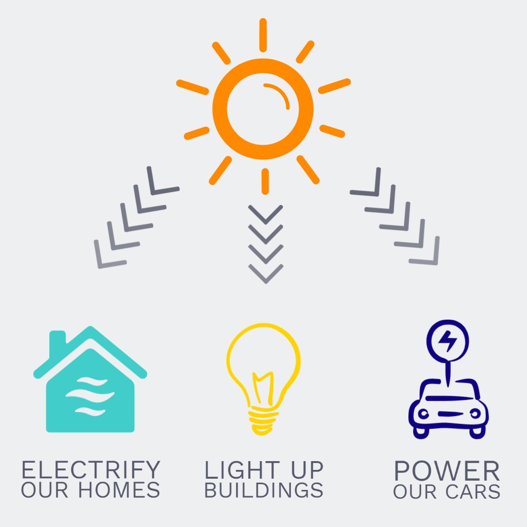 American Solar Energy Society tweet media