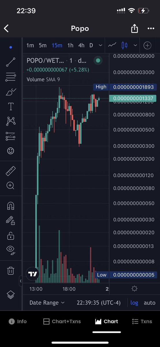 Larptoshii's tweet photo. Ath incoming 
$Popo https://t.co/WLzNAcBXEz