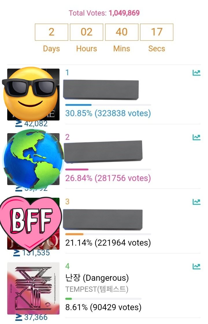 TPSTGlobal's tweet image. [SHOW CHAMPION VOTING]

iEs! Please continue voting for Show Champion (Global + Korea and China) Although our early points are low, we can still increase it if we win both votings with a huge gap. Let's not be discouraged and continue voting. Let's give the boys 2 wins! Fighting!