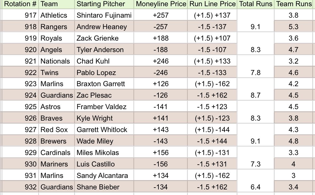 Greg Peterson on Twitter "The Guardians vs Marlins rainout causes a