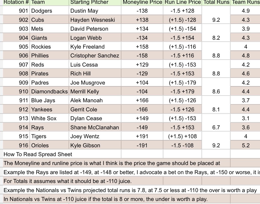 Greg Peterson on Twitter "The Guardians vs Marlins rainout causes a