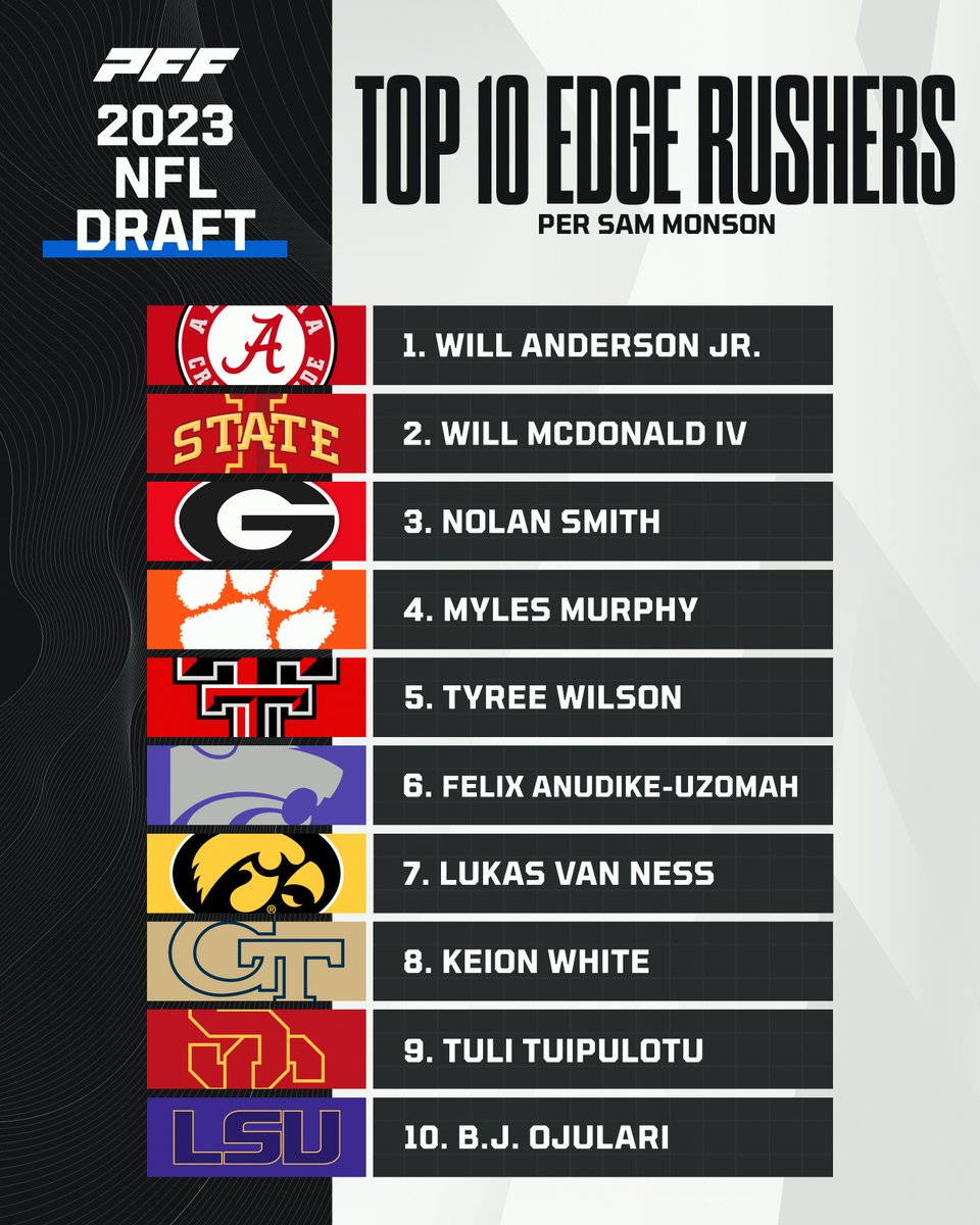 PFF College tweet media