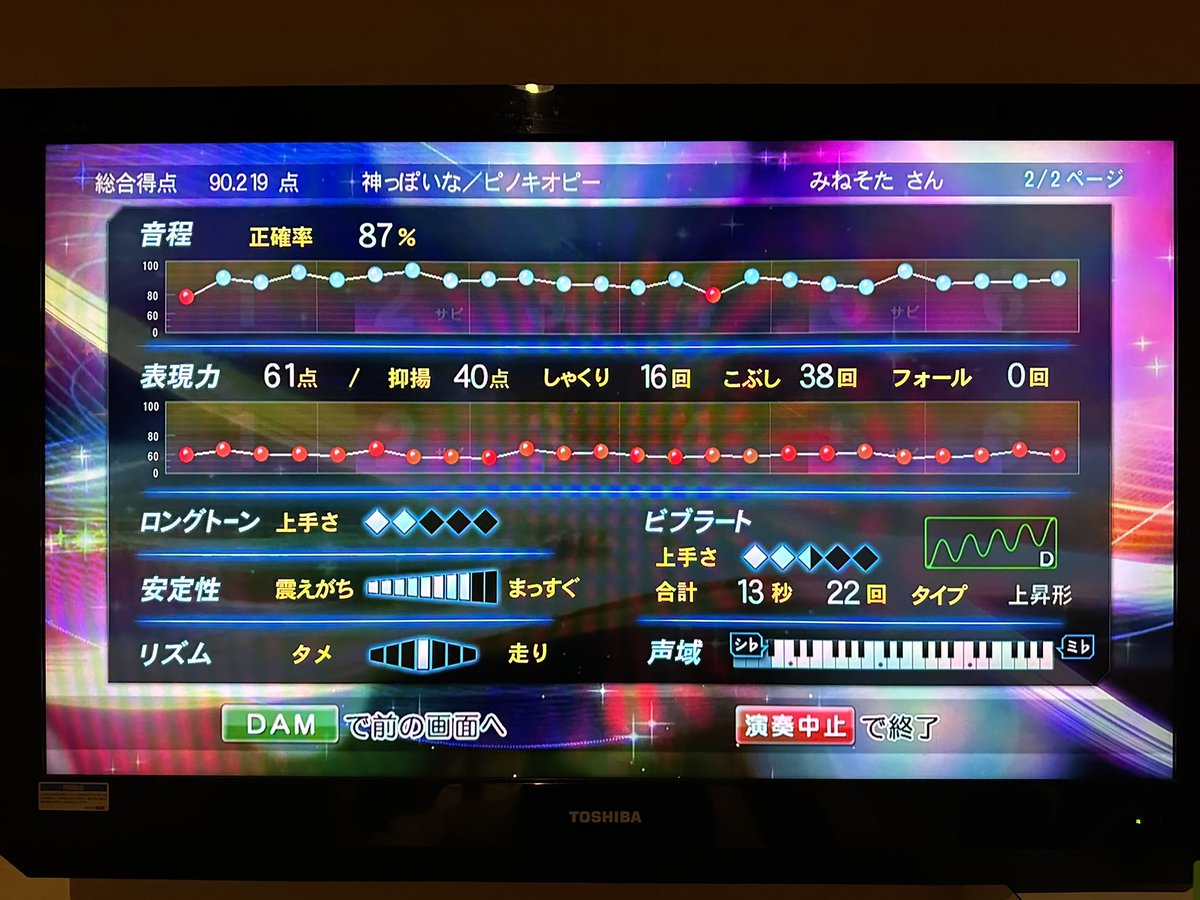 mintype's tweet photo. おぉ、きたーーーーーーー！
3オクターブ半どやーーーーーーー！
hihiD#のバー1/3くらいしかなぞれなくて自信なかったけどやっと出てくれた😊
後で背景画像変えておこう😄 https://t.co/fVBOQHtEyv