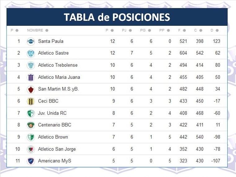 Oeste Santafesino tweet media