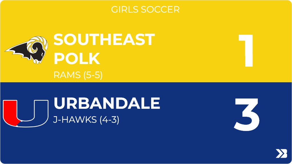 southeast-polk-rams-on-twitter-girls-soccer-varsity-score-posted