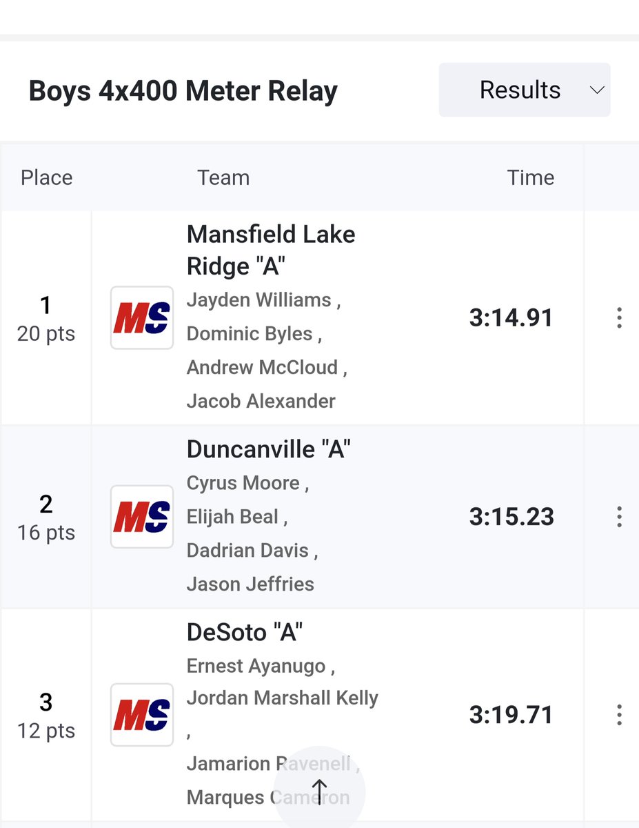 Depage_tx's tweet photo. 4x400M....PR!!!! 3rd Place.  Push through once again!!!  ☝🏾🙏🏾🥉 https://t.co/y3NzHfscVY