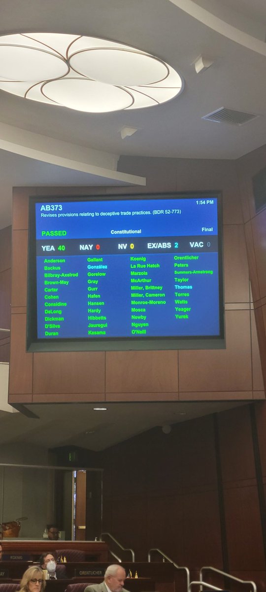 MichelleGorelow's tweet photo. Two of my bills were voted out of the Assembly. #AB169 will require feminine hygiene products to label ingredients and #AB373 will increase penalties for those who defraud senior citizens. #NVLeg #AD35 @nvassemblydems https://t.co/Z5xLJIM8Lh