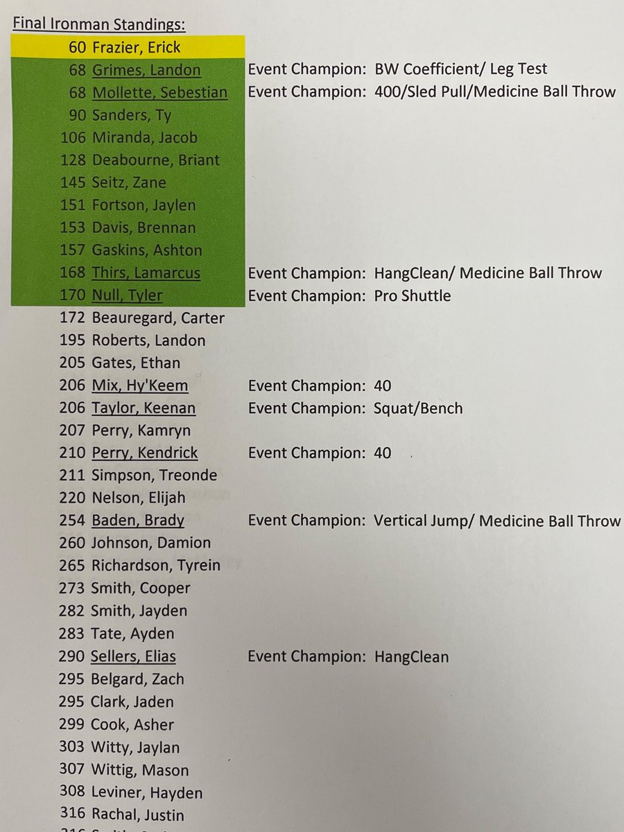 Pineville Rebel Football tweet media