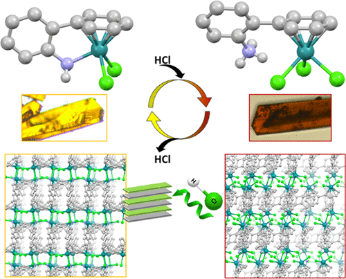 bhkenlo's tweet photo. Reversible Chromism of Tethered Ruthenium(II) Complexes in the Solid State https://t.co/4xhDSUJTbG Costa, Pizarro, and co-workers @InorgChem #ruthenium #halfsandwich #chromism #reversibility #HCl https://t.co/gzpvDWw0MF