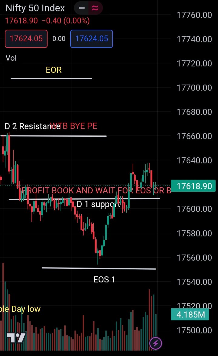 Samares18377530's tweet image. 4 Magical line...and Big profit credit goes to #LTP_CALCULATOR just No candle stick pattern Learn Karo and earn karo... Thankyou Dr.Vinay Sir