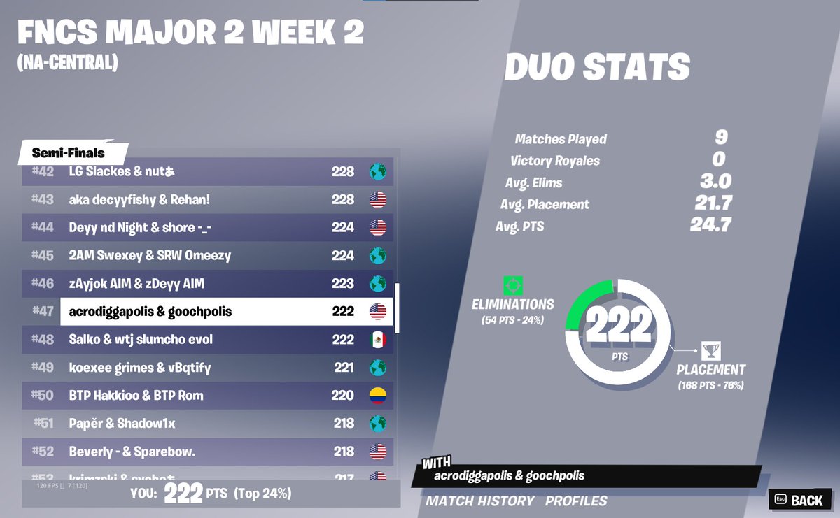 AcropolisFN's tweet image. we qualled chat lets freaking go here in finals 😎😎😎😎🎃ggs oliver