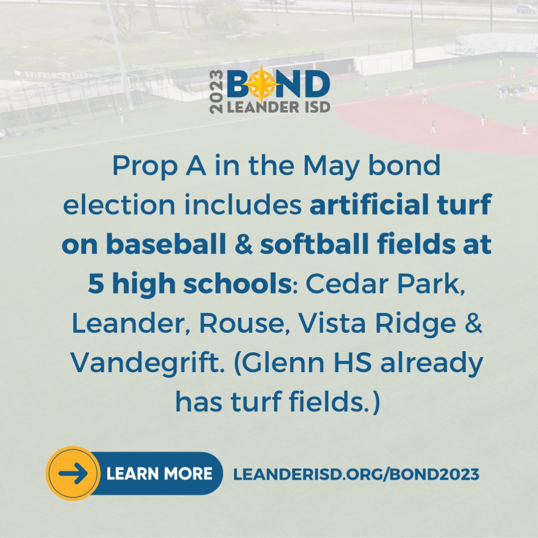 Turf does not require the amount of water used for grass fields. Additionally, while rain limits the use of grass fields, turf fields would allow student athletes to practice even after rain.

Learn more: leanderisd.org/bond2023