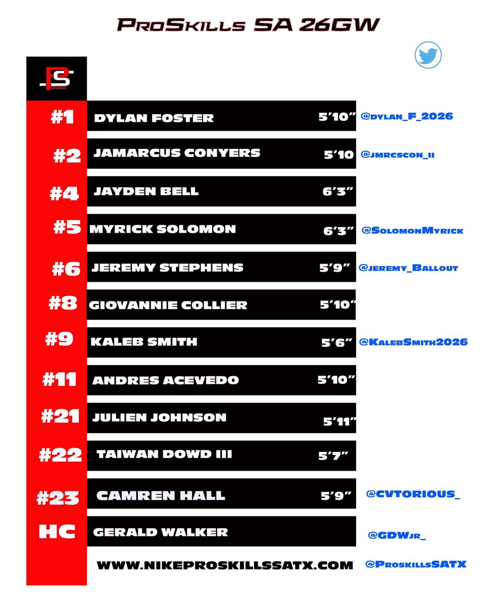 SAFutureEast's tweet photo. Our 26GW team is rolling into Houston this weekend for the @BigfootHoops #HTownClassic !! These young men are starting to click at the right time !! You don’t want to miss a chance to catch them in action!! @GDWjr_ @SS_Media_Chad @ProSkillsEYBL @thaunderdawgsbb https://t.co/xFTM4k3rmZ