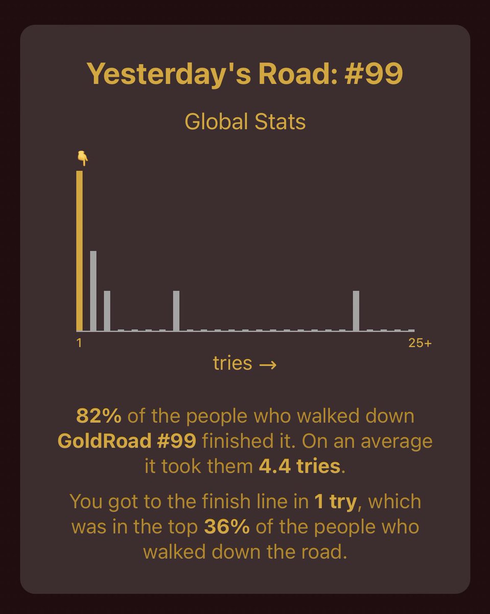 TheGoldRoad's tweet photo. Get up and do not dread, 
Start walking on #GoldRoad #100 https://t.co/Jmt2Ig3Vb2