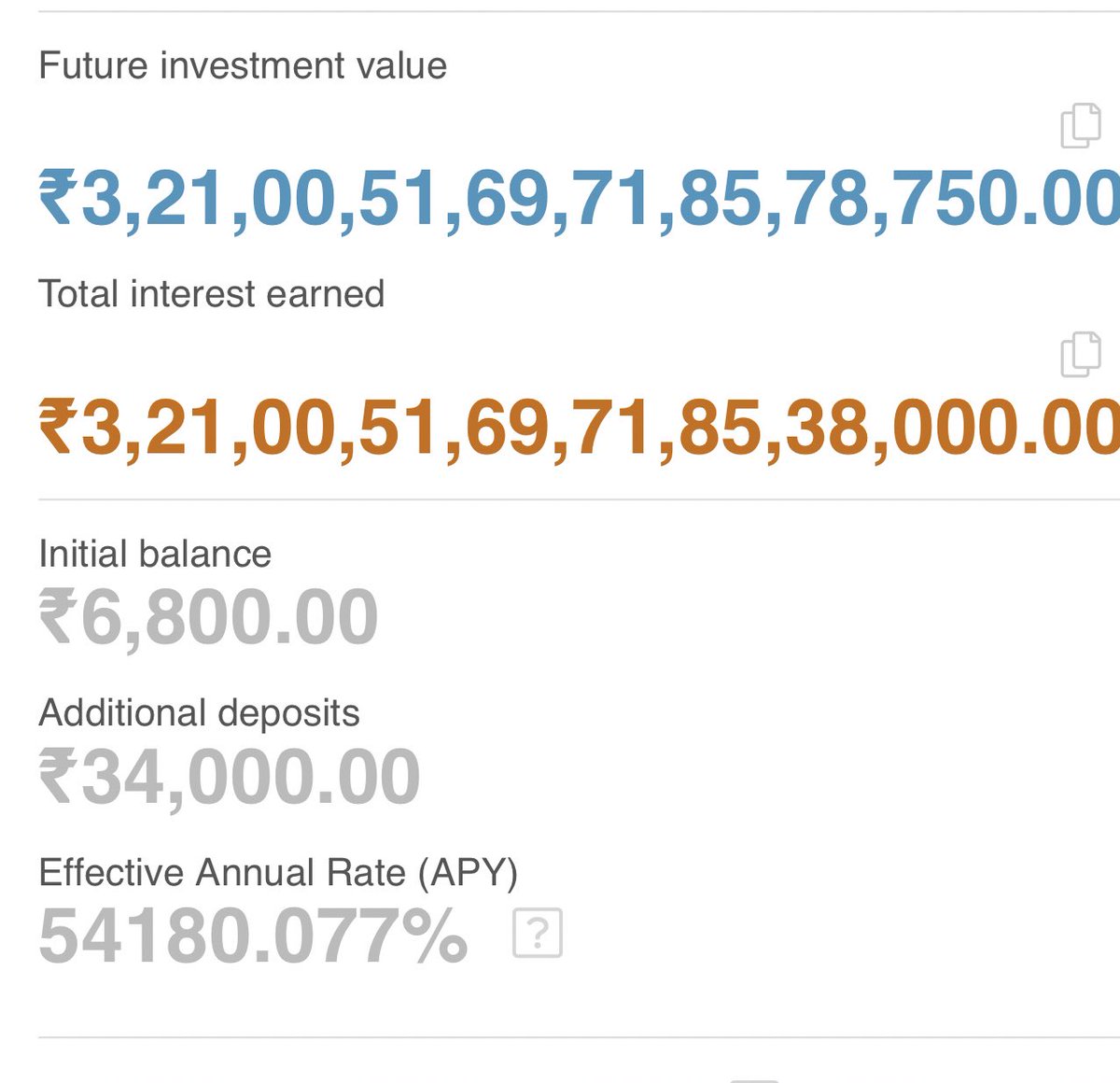thedumbtrader's tweet image. Blue Tick on Twitter costs 6800 Rs annually.

But instead if you invested 6800 per year on Option Buying Strategy with 69% returns per month with yearly compounding 

then you can make more than 3000 + crores after 5 years 

With Option Buying 69% returns can be achieved in a…