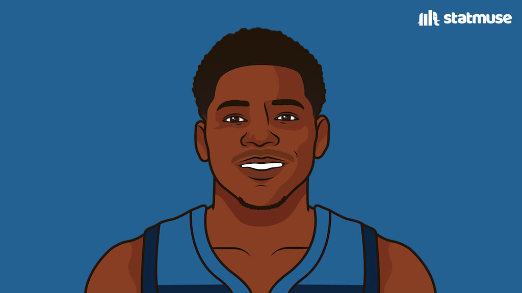 statmuse's tweet image. Players with more than three 30-point playoff games before turning 22: 

— Kobe
— LeBron

And now, Anthony Edwards.