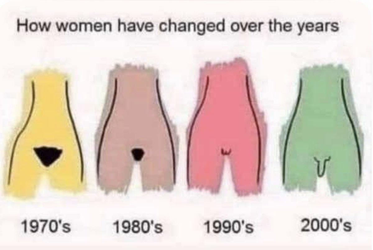 #science