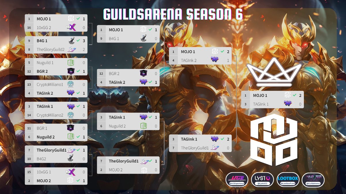 TAGArena tweet media