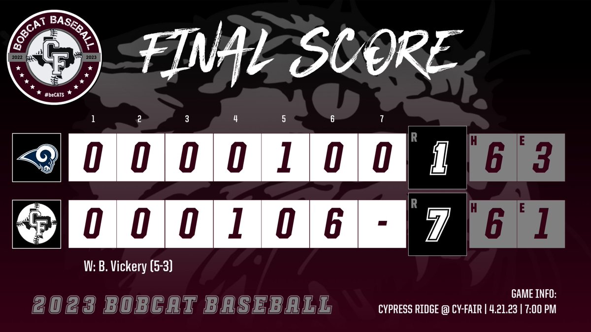 🚨CATS WIN🚨

<a href="/Brayden2727/">Brayden vickery</a> picked up his 5th win on the mound with 6 Ks!

<a href="/Parker11lewis/">Parker Lewis</a> &amp; <a href="/JaxonK19/">Jaxon Knapek</a> had 2 hits each &amp; <a href="/DylanRostron1/">Dylan Rostron</a> knocked in the go-ahead run in the 6th!

The win clinched the #1 seed in District 17-6A!🥇

#beCATS | #BFND | 🐾⚾️