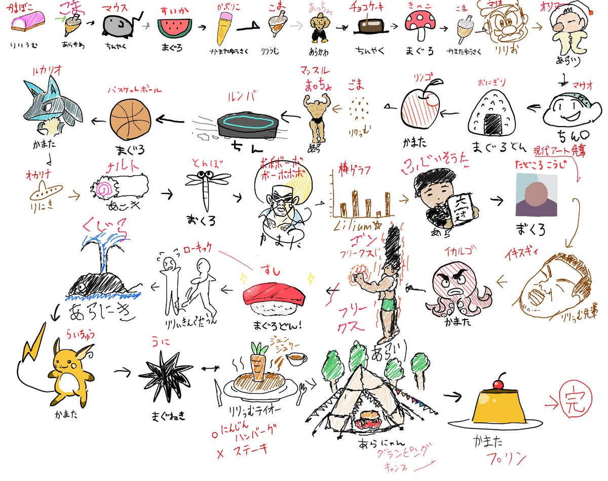 昨日初めて絵チャやってみたけどおもろかった( ⊙᎑⊙ ) 
