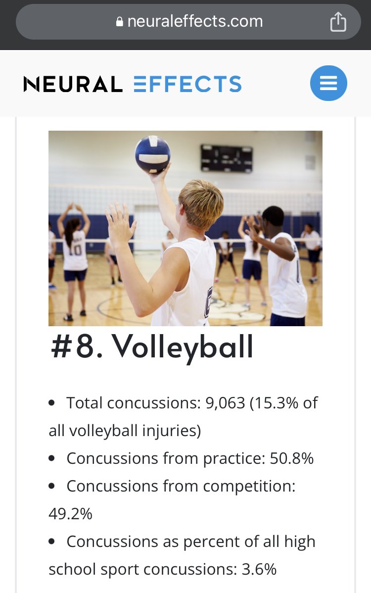 Big Red Celt on Twitter "Volleyball ranks 8 for concussions. Concussions rank 2 of all