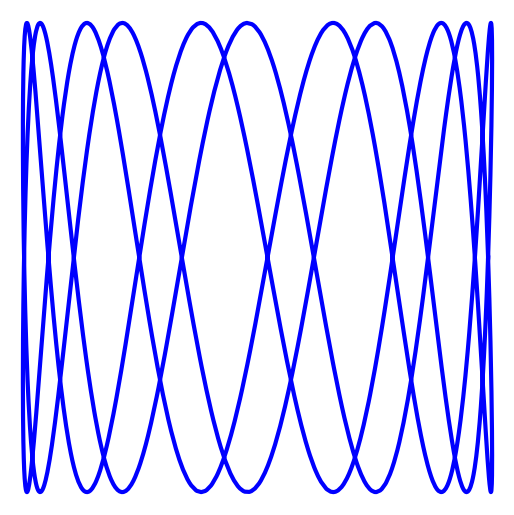 x(t) = cos(2023 + 4t)
y(t) = sin(22t)