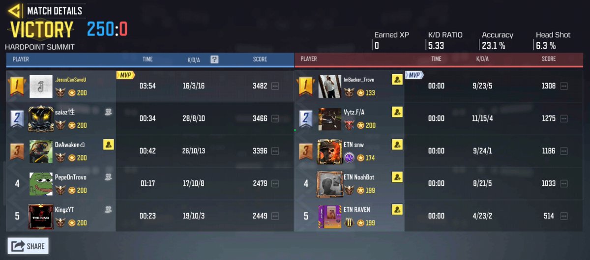 JesusCanSaveU tweet media