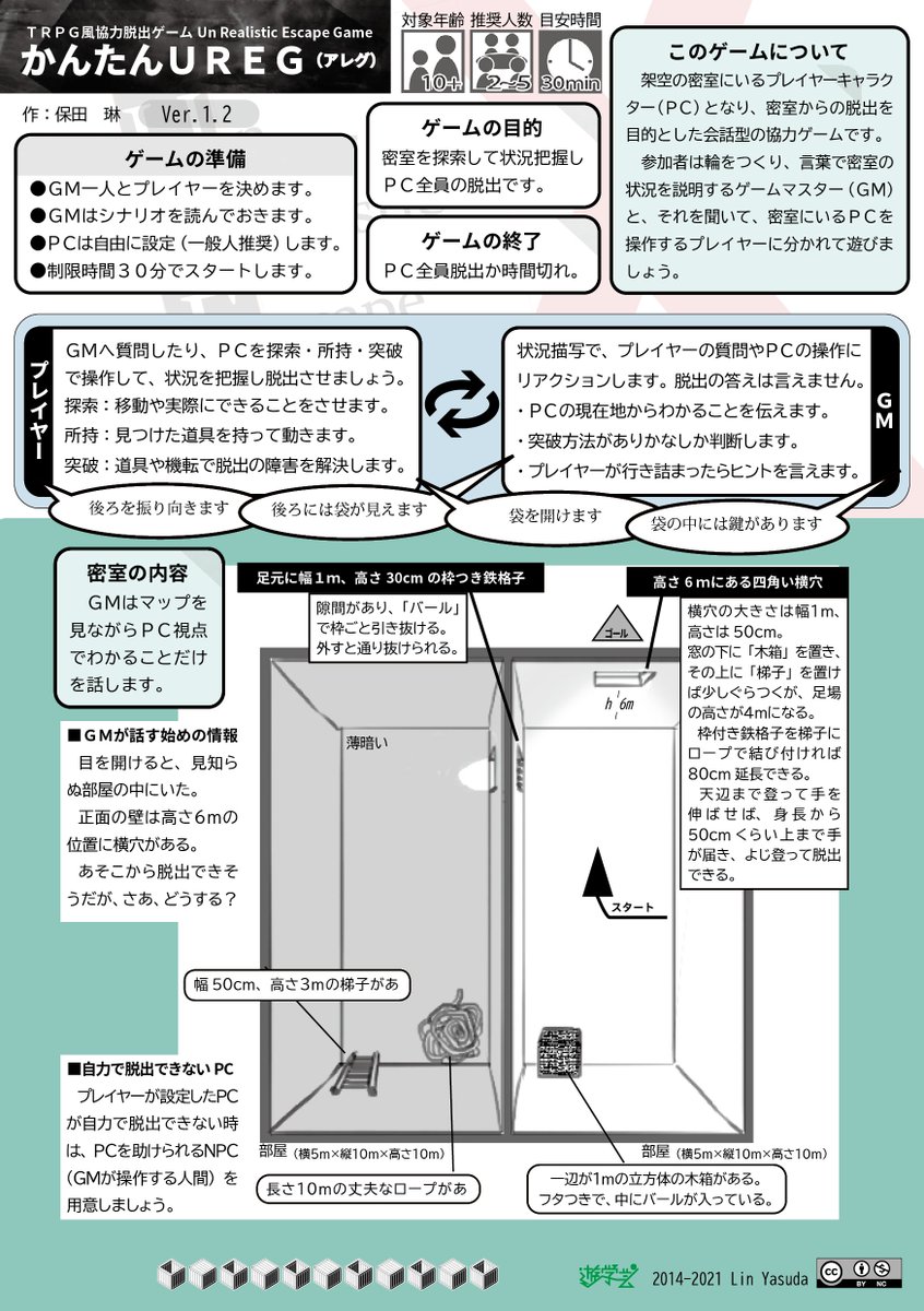 UREGを体験できるよう1ページTRPGっぽくまとめました。 1枚めがプレイヤーシート。2枚めがGMシートになります。GMは、2枚めのシートの見取り図を見ながら、状況を説明しプレイヤーに脱出方法を見つけてもらいましょう! 情景描写の訓練に役立ちます。 #TRPG #脱出ゲーム #UREG #ゲムマ