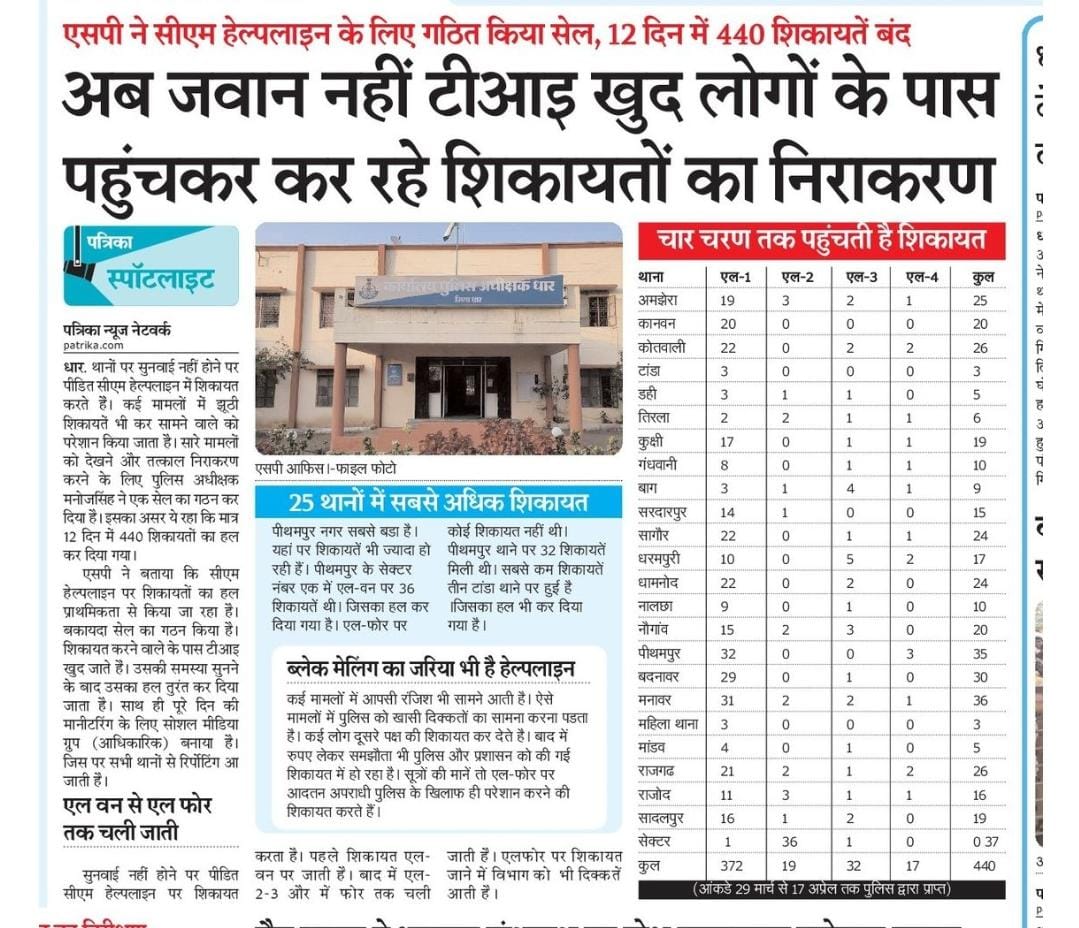 पुलिस अधीक्षक श्री मनोज कुमार सिंह ने आम जनता द्वारा की जा रही सीएम हेल्प लाइन की शिकायतों के निवारण हेतु,सीएम हेल्प लाइन सेल का गठन किया जिसके फलस्वरूप 12 दिन में 440 शिकायतों का निराकरण कर,शिकायतकर्ता को संतुष्टि पूर्वक बन्द हुई,आम जनता की शिकायतों का निराकरण पहली प्राथमिकता ।
