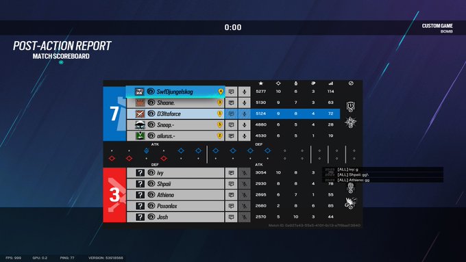 ailurusr6's tweet photo. Games 1-2 https://t.co/LOFlmLJiM8
