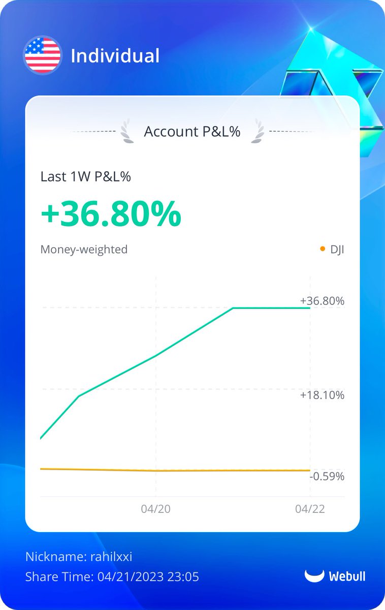 rahilxxi's tweet image. Reviewing my trades from this past week and I am very pleased with myself/performance! It was a successful week, but the homework never stops. Time to reevaluated my trend lines and get ready for Monday. #OptionsTrader #NYSE $SPY $SPX $QQQ $AAPL $TSLA