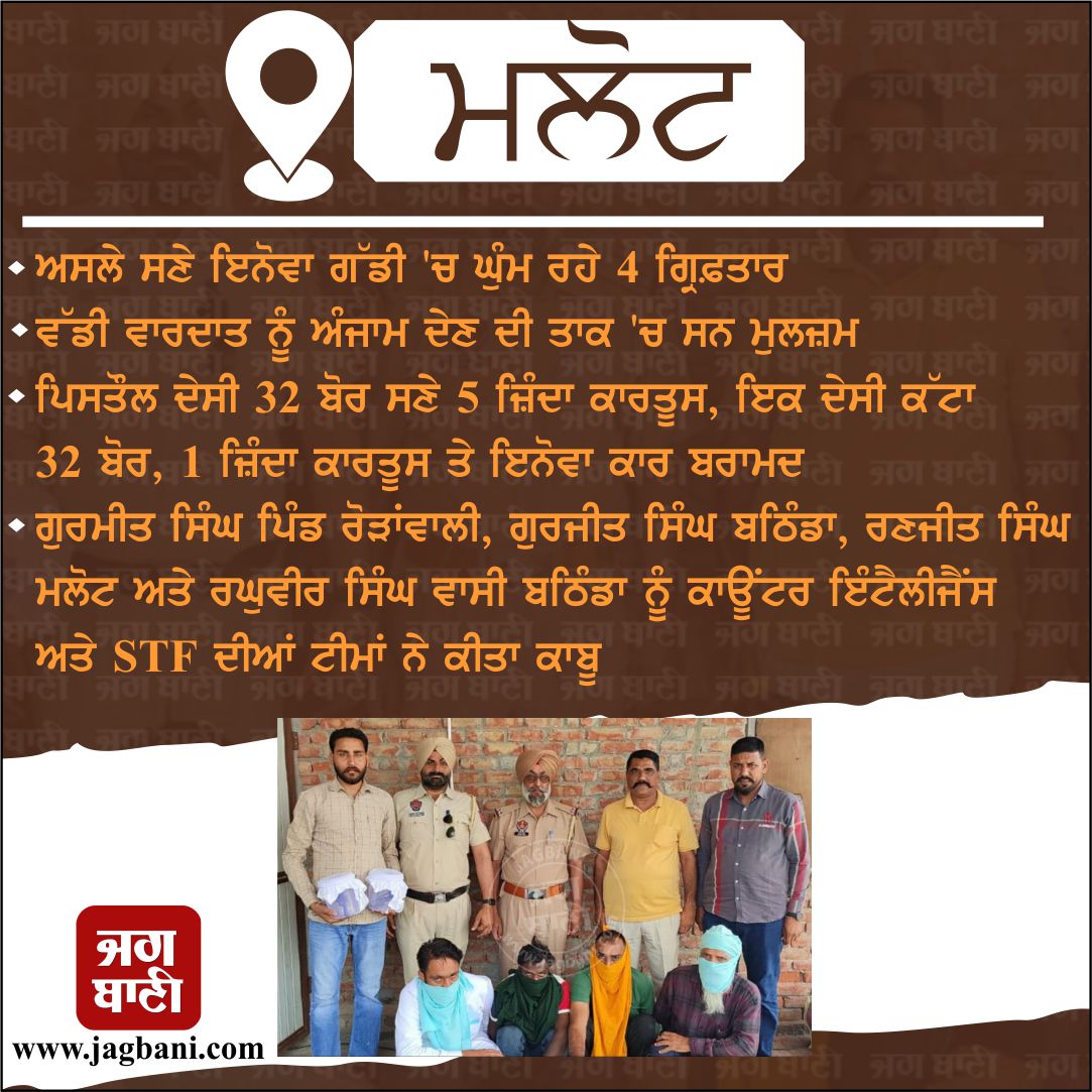 JagbaniOnline's tweet photo. ਮਲੋਟ
ਅਸਲੇ ਸਣੇ ਇਨੋਵਾ ਗੱਡੀ 'ਚ ਘੁੰਮ ਰਹੇ 4 ਗ੍ਰਿਫ਼ਤਾਰ
#InnovaVehicle #Weapons #Arrested #Incident #Accused https://t.co/FOg0mXWxJM