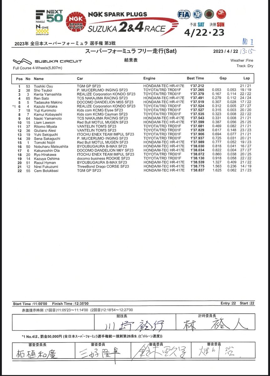 SUPER FORMULA on Twitter "🔽FREE PRACTICE result Qualifying starts 3
