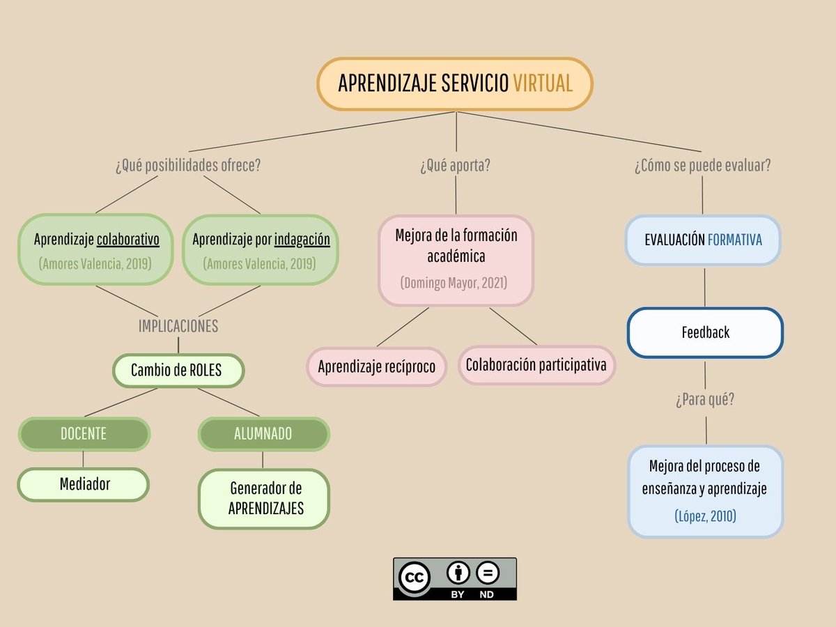 LAEDUCO's tweet photo. ¡Hola mundo!👋🌍

Nos presentamos, somos LAEDUCO, una start-up educativa ficticia, que diseña acciones formativas en E-APS para transformar la educación y la sociedad

¿No sabes qué son los E-APS?🤔
Aquí tienes 4 mapas mentales que puede que te ayuden👇

¡Síguenos! #disuocproject https://t.co/plHxsQv34X