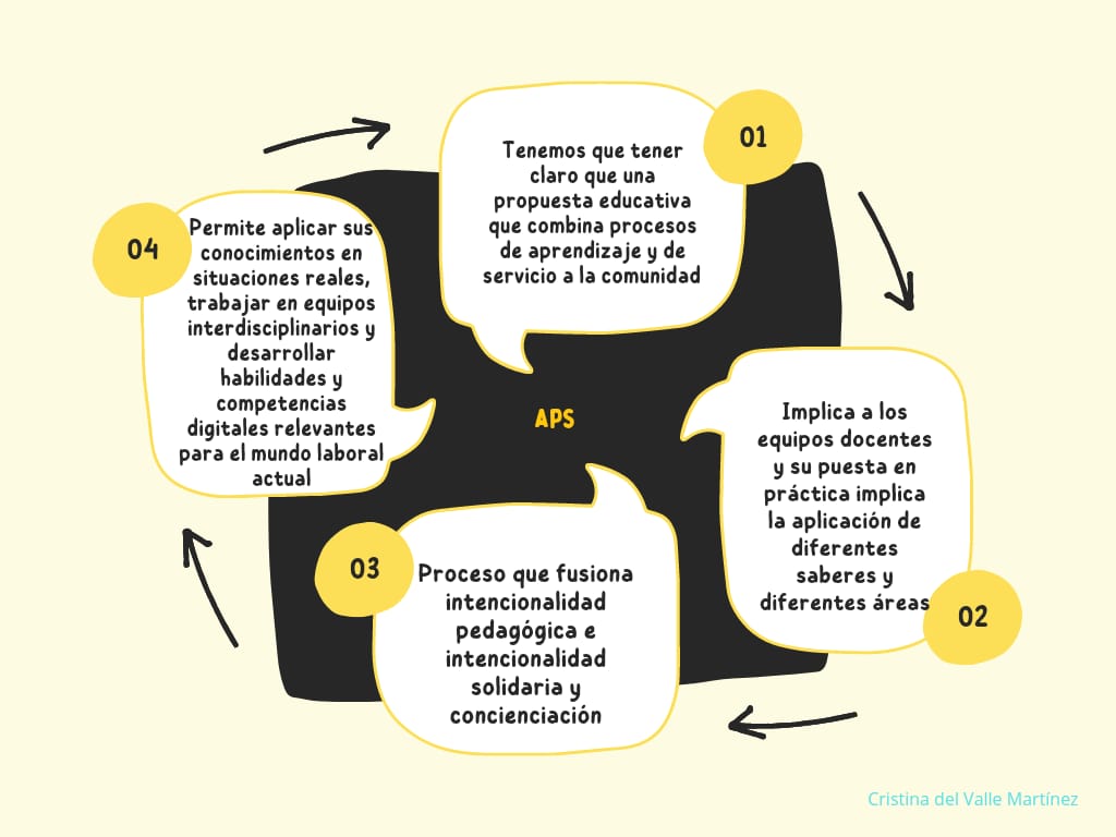 LAEDUCO's tweet photo. ¡Hola mundo!👋🌍

Nos presentamos, somos LAEDUCO, una start-up educativa ficticia, que diseña acciones formativas en E-APS para transformar la educación y la sociedad

¿No sabes qué son los E-APS?🤔
Aquí tienes 4 mapas mentales que puede que te ayuden👇

¡Síguenos! #disuocproject https://t.co/plHxsQv34X