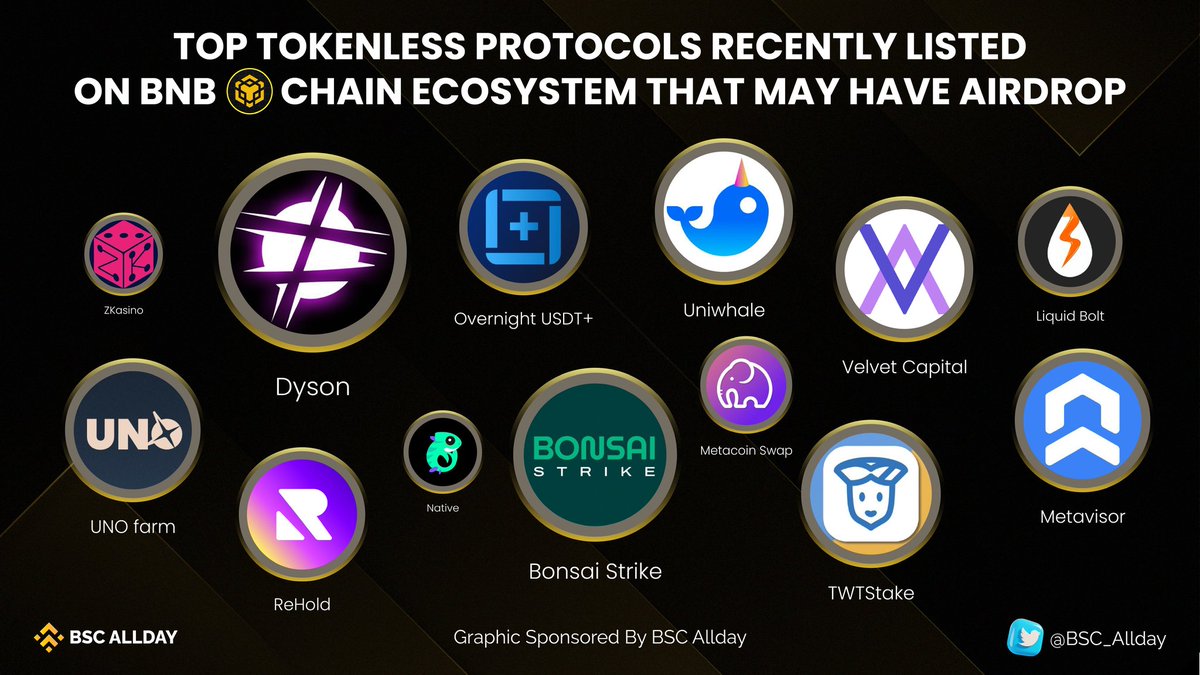 BSC_allday's tweet photo. TOP TOKENLESS PROTOCOLS RECENTLY LISTED ON BNB CHAIN ECOSYSTEM THAT MAY HAVE AIRDROP
Let's have a look at them
@BonsaiStrike
@native_fi
@overnight_fi
@twtstake
@0xMetavisor
@MetacoinSwap
@UniwhaleEx
@LiquidBoltFi
@Velvet_Capital
@dyson_money
@rehold_io
@uno_farm
@ZKasino_io

#BNB https://t.co/wLq4Jcvwb2