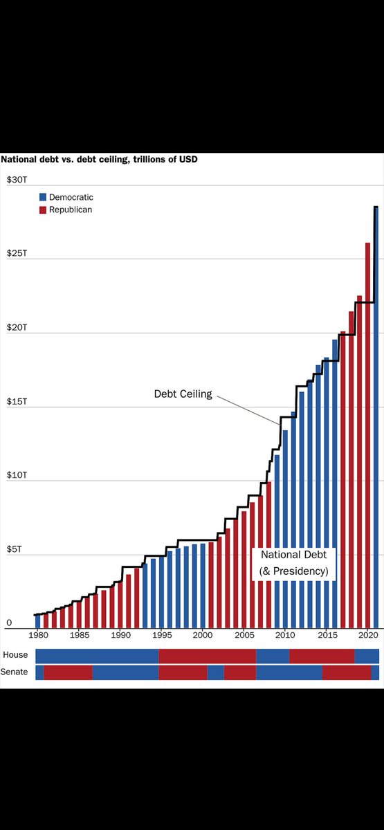 SS2055CR's tweet photo. @ewarren Balance the budget https://t.co/oUfpPnQmul