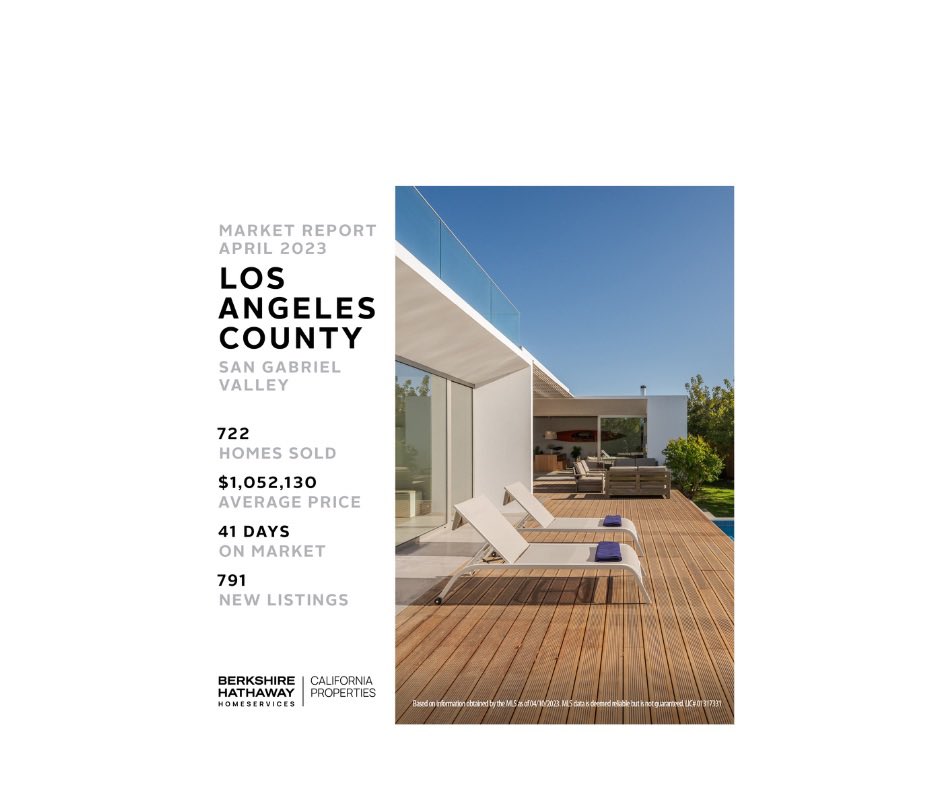 One would think that the LA market has grinded to a halt. The reality is that our market is still  quite robust. Despite the high mortgage rates, we’re seeing multiple offers for properties that are priced fair.
Low inventory is still the big issue.