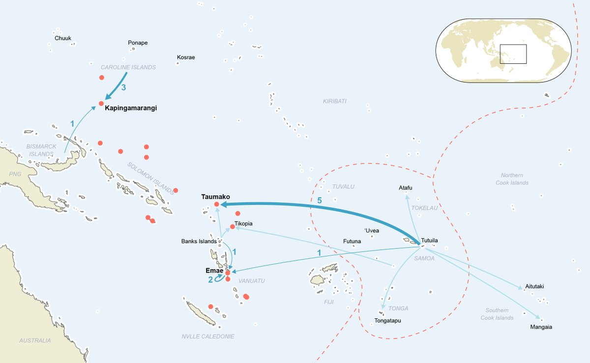 Here is a paper out now in @ScienceAdvances where we used geochemical fingerprinting of stone artefacts to highlight long-distance voyaging in the western Pacific during the last millenium. science.org/doi/10.1126/sc… @umr8068 @CNRS @MPI_EVA_Leipzig 🧵 1/9