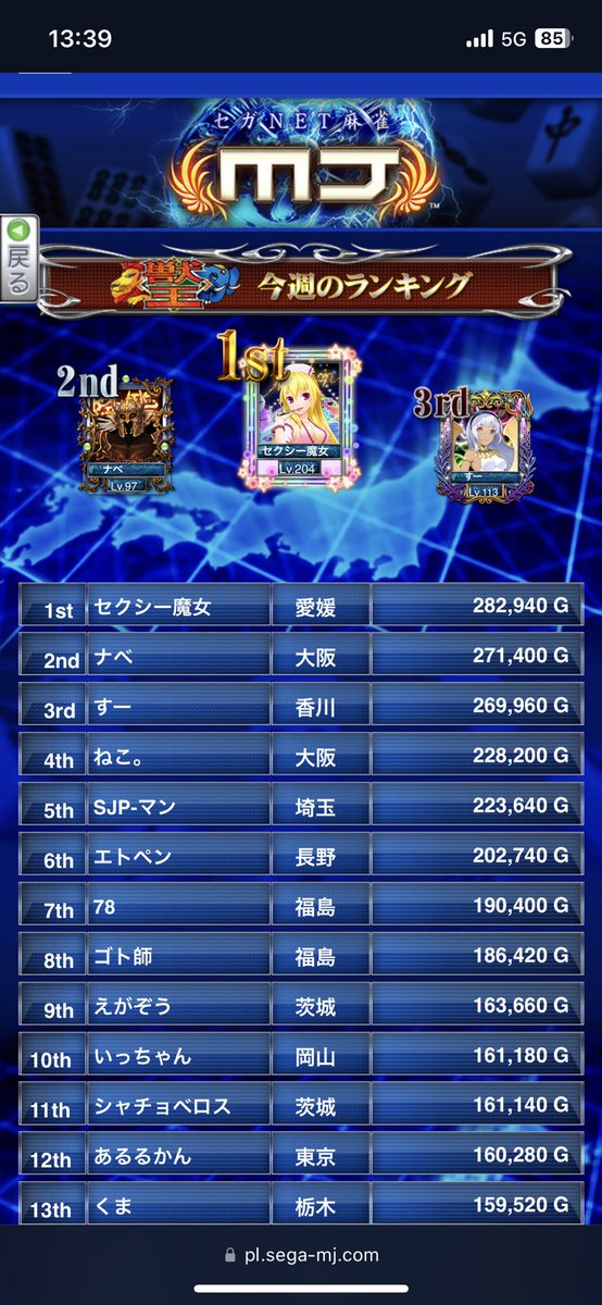 Suzusuke0417's tweet photo. +13,500でも3位かぁー https://t.co/vAQ9oo10C2