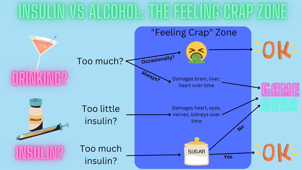 How to explain to a non-#diabetic what it's like to feel low #hypo or high #hyper #feelingcrapzone #t1d #insulin #t2d <a href="/OzDoc/">UrologyDocOz</a> <a href="/dedoc/">David Docherty</a> @type1tony How long do you feel wiped out after a hypo?