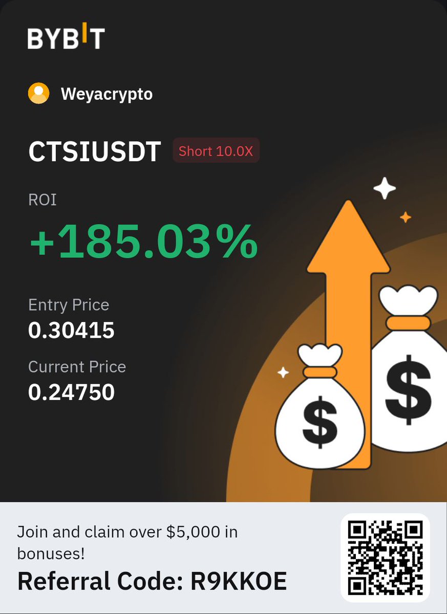 WeyaTrader's tweet photo. Thank you $CTSI TP3 cleared β
π
#blockchain #ElonMusk #Bitcoin #btc
#Crypto #cryptoway #CTSIUSDT https://t.co/8tDBSX9LKB