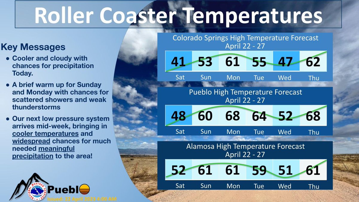 NWS Pueblo on Twitter "Here's a look at the next several days. We're