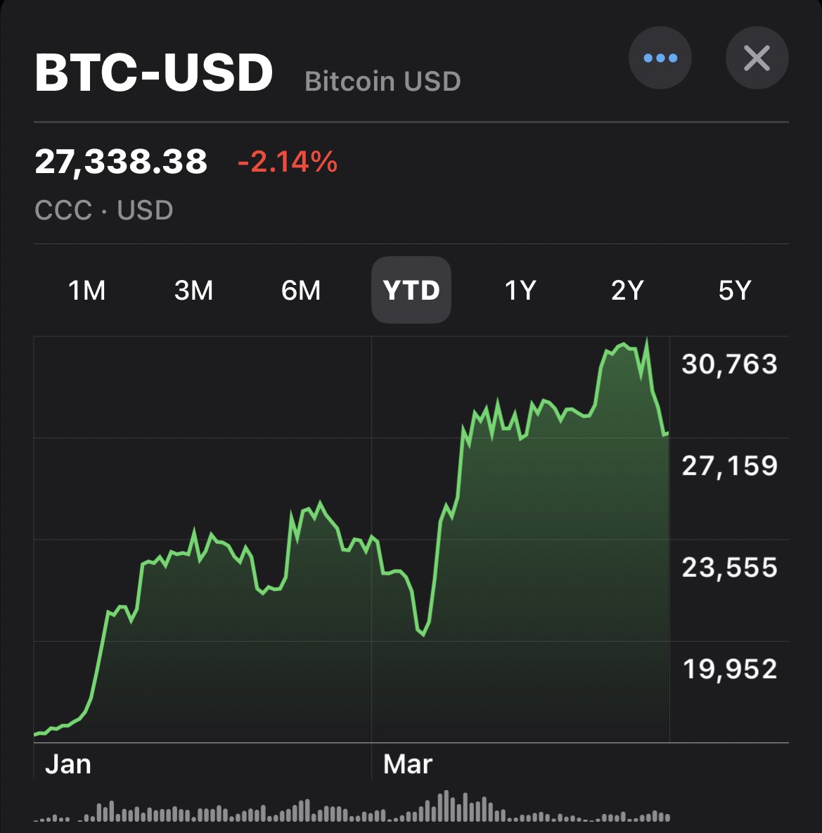 Bitcoin Archive tweet media