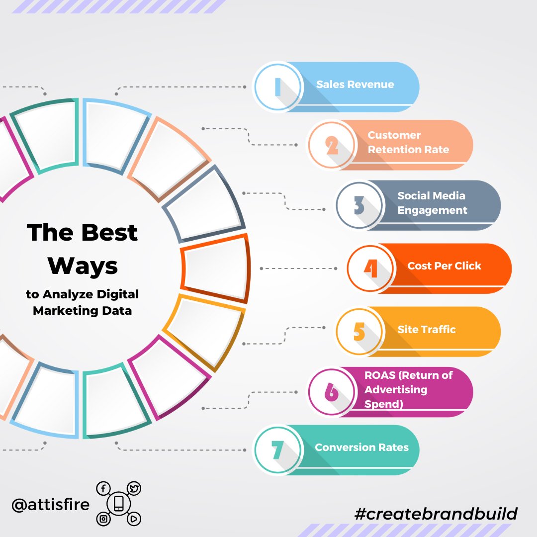 Attisfire's tweet photo. You've already implemented your digital marketing strategy. How are you going to track and analyze it to establish its effectiveness? #DigitalMarketing https://t.co/0U5hn7ITxr