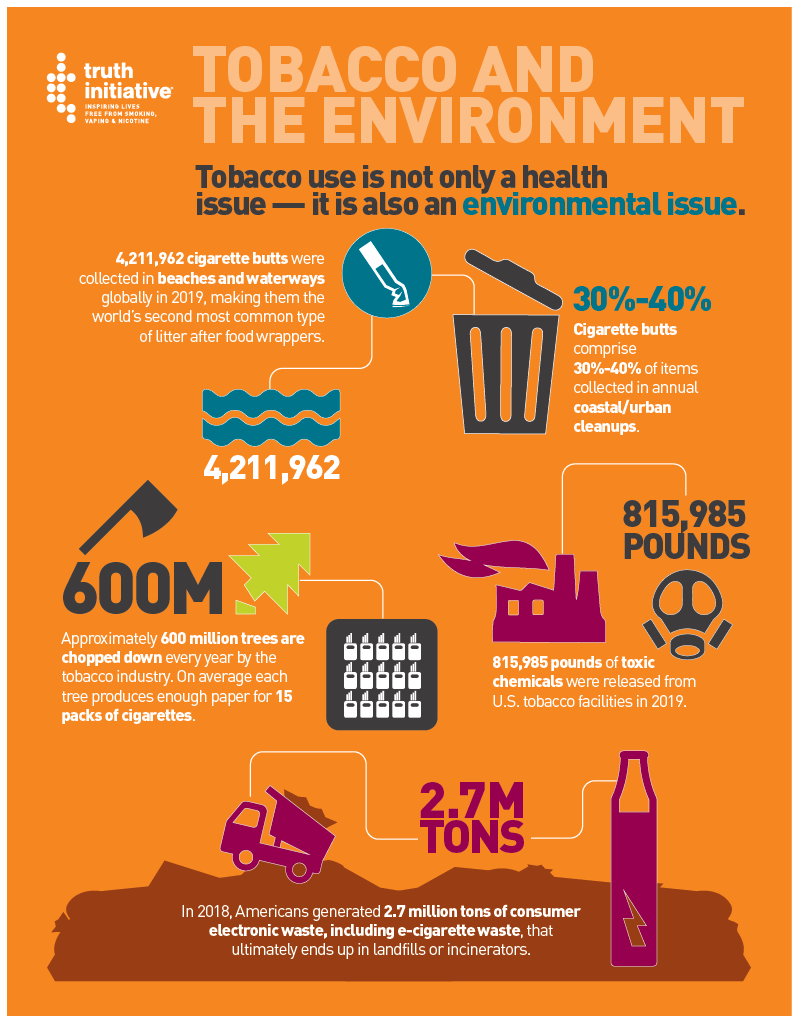 MakeSmkngHistry's tweet photo. Cigarettes become toxic litter harming our waterways, animals, &amp; environment. 

An estimated 766,571 metric tons of cigarette butts make their way into the environment every year.

Learn more about tobacco's effect on the the environment: https://t.co/CuHwFhCmvP

#EarthDay https://t.co/x1boDYsYLJ