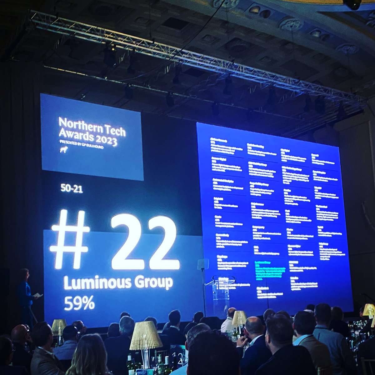 Great evening at the North Tech Awards 2023 in Edinburgh! Luminous jumped 15 places from last year to now rank 22nd  in the top 100 companies. Thanks to all our team and #gpbullhound for hosting a fantastic event. #northerntechaward