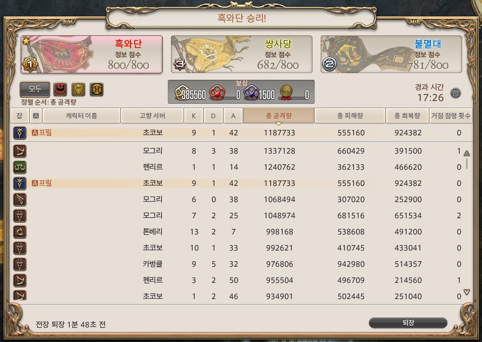 ff14_Pril's tweet photo. 봉바 온살 달리는 암기에요! https://t.co/7BEKqRzU7s
